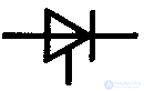 Thyristors and Dinistors, Operating principle, operating modes, characteristics and diagnostics of faults