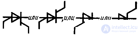 Thyristors and Dinistors, Operating principle, operating modes, characteristics and diagnostics of faults