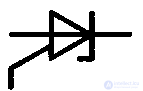 Thyristors and Dinistors, Operating principle, operating modes, characteristics and diagnostics of faults