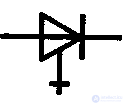 Thyristors and Dinistors, Operating principle, operating modes, characteristics and diagnostics of faults