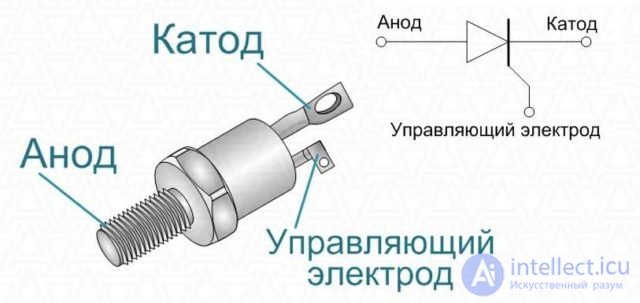 Thyristors and Dinistors, Operating principle, operating modes, characteristics and diagnostics of faults