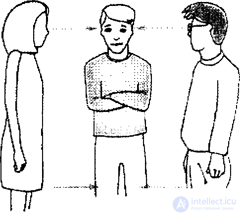   How we exclude an undesirable interlocutor from a conversation. In the following figure, you see that two interlocutors are turned at an angle of 45 ° to each 