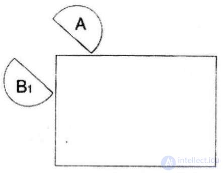   Angular location (B1) 