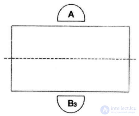   Defensive position, rivalry position (B3) 