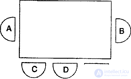   Rectangular meeting tables 