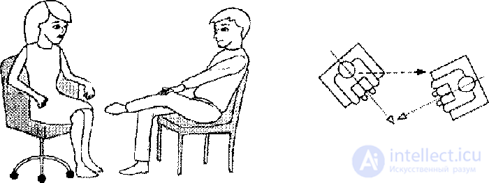   Negotiating in a sitting position 