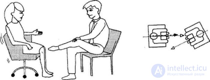   Negotiating in a sitting position 