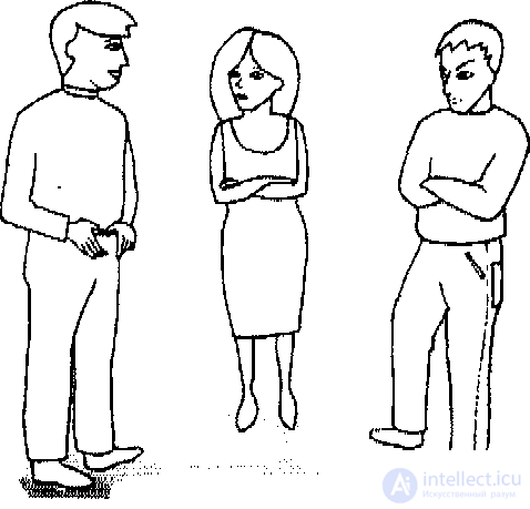   Test of body language knowledge - Lets sum up 