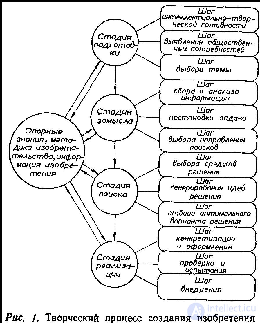 2. TECHNICAL CREATIVITY PROCESS