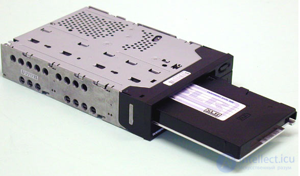Storage Devices and Media: Classification, Punch Cards, HDDs, SSDs