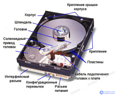 Storage Devices and Media: Classification, Punch Cards, HDDs, SSDs