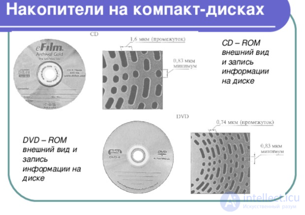 Compact Disc Standards: The CD-ROM Color Books
