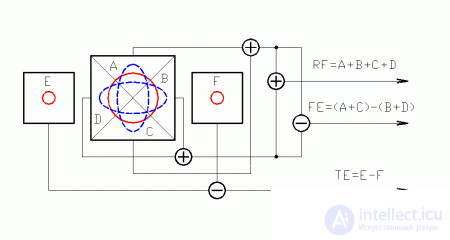 1.1 Principle of optical information reading in CD players 