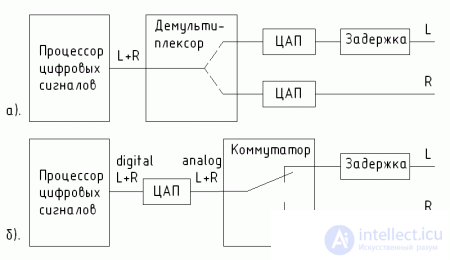 1.1 Principle of optical information reading in CD players 