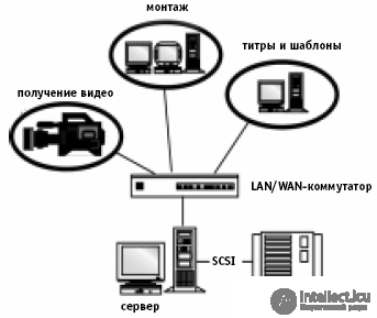   Television Storage Systems 