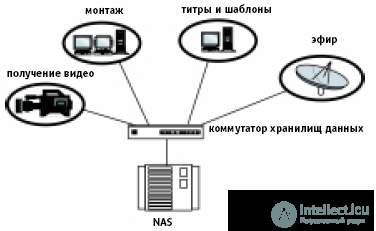   Television Storage Systems 