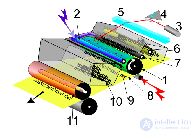   Laser printer 