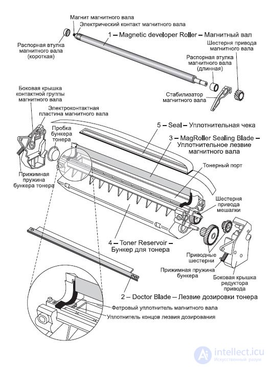   Laser printer 