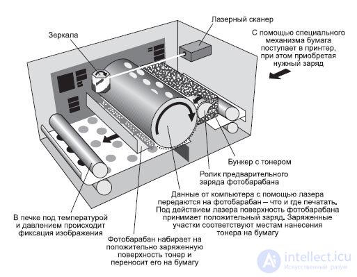   Laser printer 