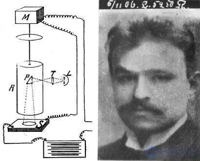 Image Scanners: History, Types, Operating Principles and Uses