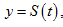 The Derivative. Table of Derivatives. Physical Applications of the Derivative