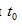 The Derivative. Table of Derivatives. Physical Applications of the Derivative