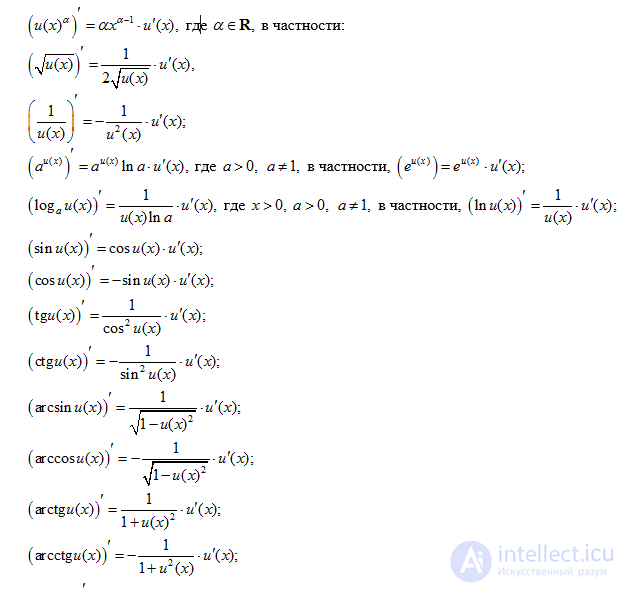 The Derivative. Table of Derivatives. Physical Applications of the Derivative