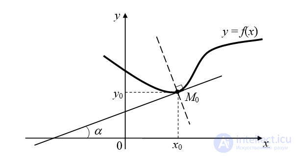 The Derivative. Table of Derivatives. Physical Applications of the Derivative