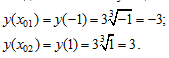 The Derivative. Table of Derivatives. Physical Applications of the Derivative