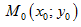 The Derivative. Table of Derivatives. Physical Applications of the Derivative