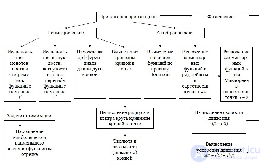 The Derivative. Table of Derivatives. Physical Applications of the Derivative