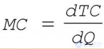 The Derivative. Table of Derivatives. Physical Applications of the Derivative