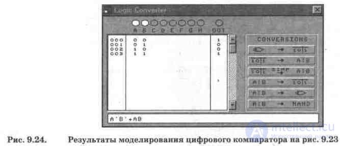 Comparator Digital comparator