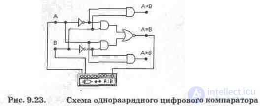 Comparator Digital comparator