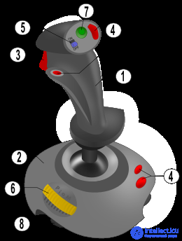   Joystick 