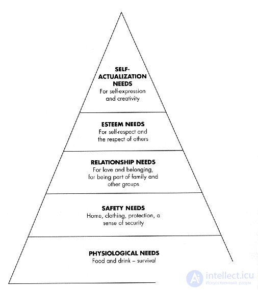   Communication functions 