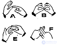   Interpersonal communication 