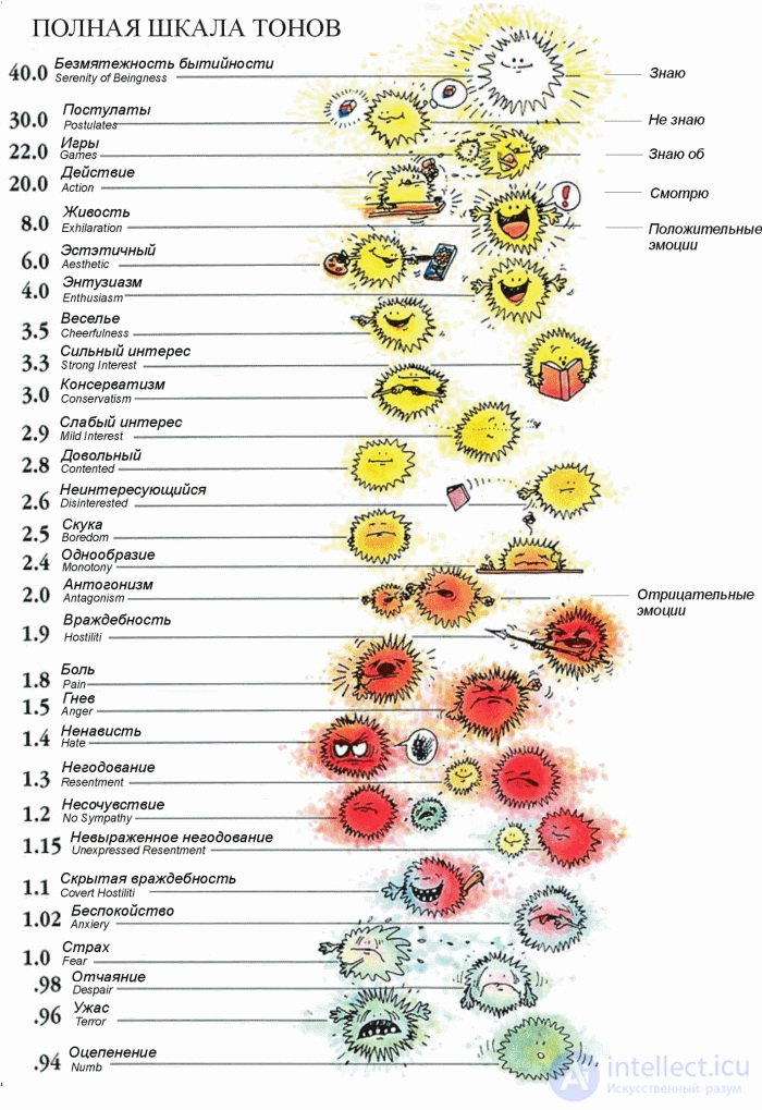 Joy: Types of Joy, Emotion Blends and What Joy Looks Like
