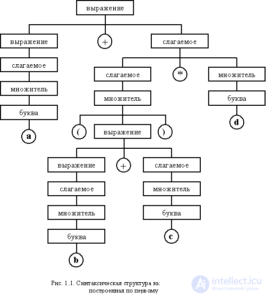   Translator Development 