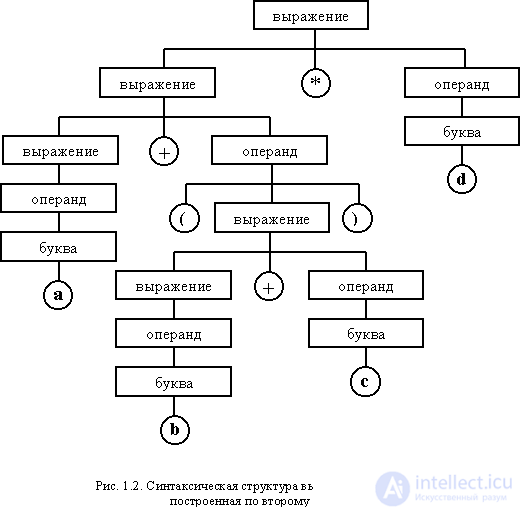   Translator Development 