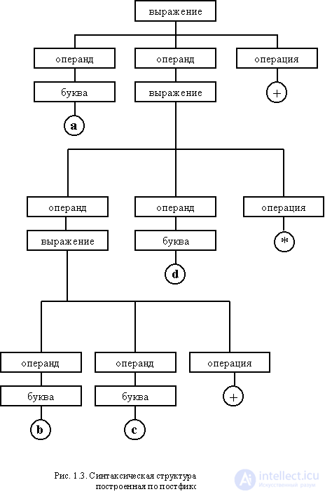   Translator Development 