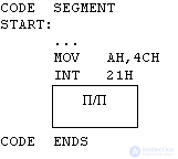 Assembly language