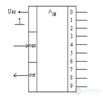 Digital to Analog Converters (D  A Converters) and Analog-to-Digital Converters (A  D Converters)