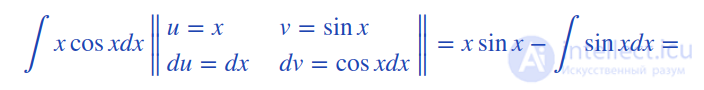 Indefinite Integral and Antiderivative: Properties, Table of Integrals, Rules and Methods of Integration