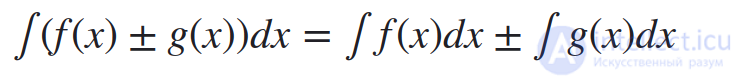 Indefinite Integral and Antiderivative: Properties, Table of Integrals, Rules and Methods of Integration