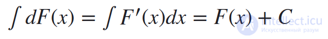 Indefinite Integral and Antiderivative: Properties, Table of Integrals, Rules and Methods of Integration