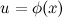 Indefinite Integral and Antiderivative: Properties, Table of Integrals, Rules and Methods of Integration