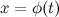 Indefinite Integral and Antiderivative: Properties, Table of Integrals, Rules and Methods of Integration