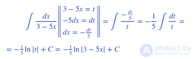 Indefinite Integral and Antiderivative: Properties, Table of Integrals, Rules and Methods of Integration