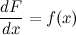 Indefinite Integral and Antiderivative: Properties, Table of Integrals, Rules and Methods of Integration